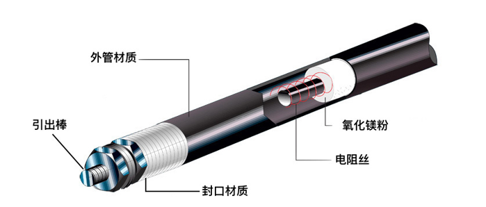 加热管结构图.